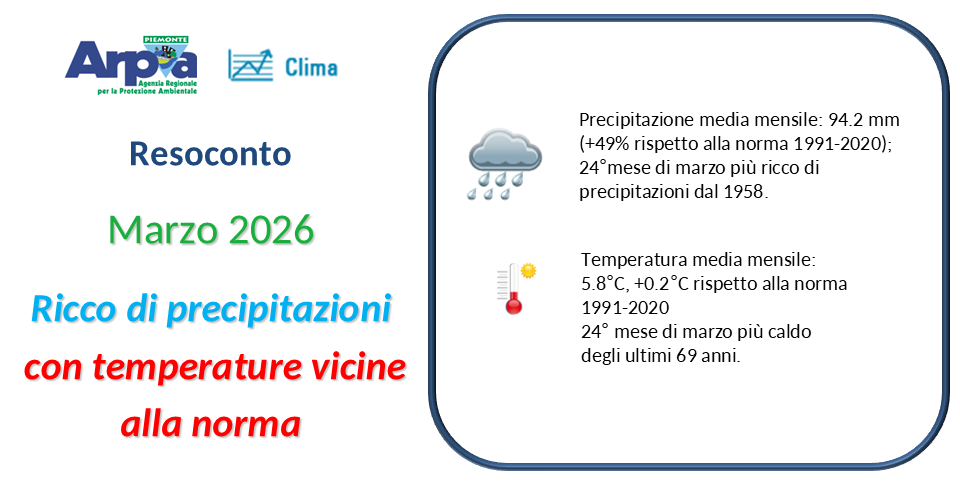 Marzo 2026