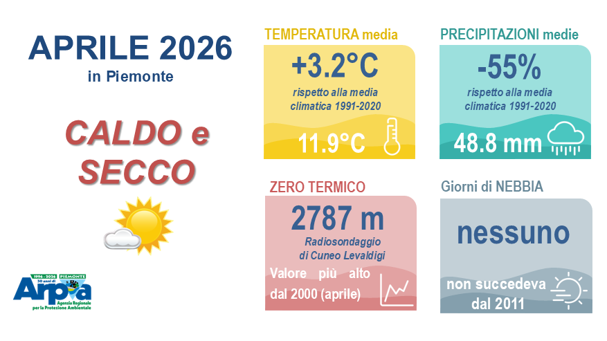 Aprile 2026