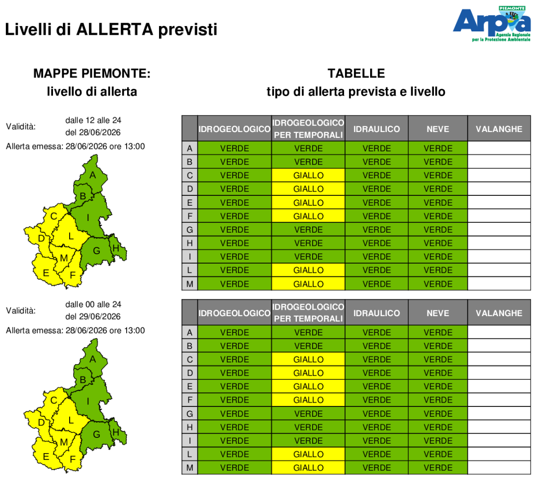 Allerta emessa il 28 giugno 2026