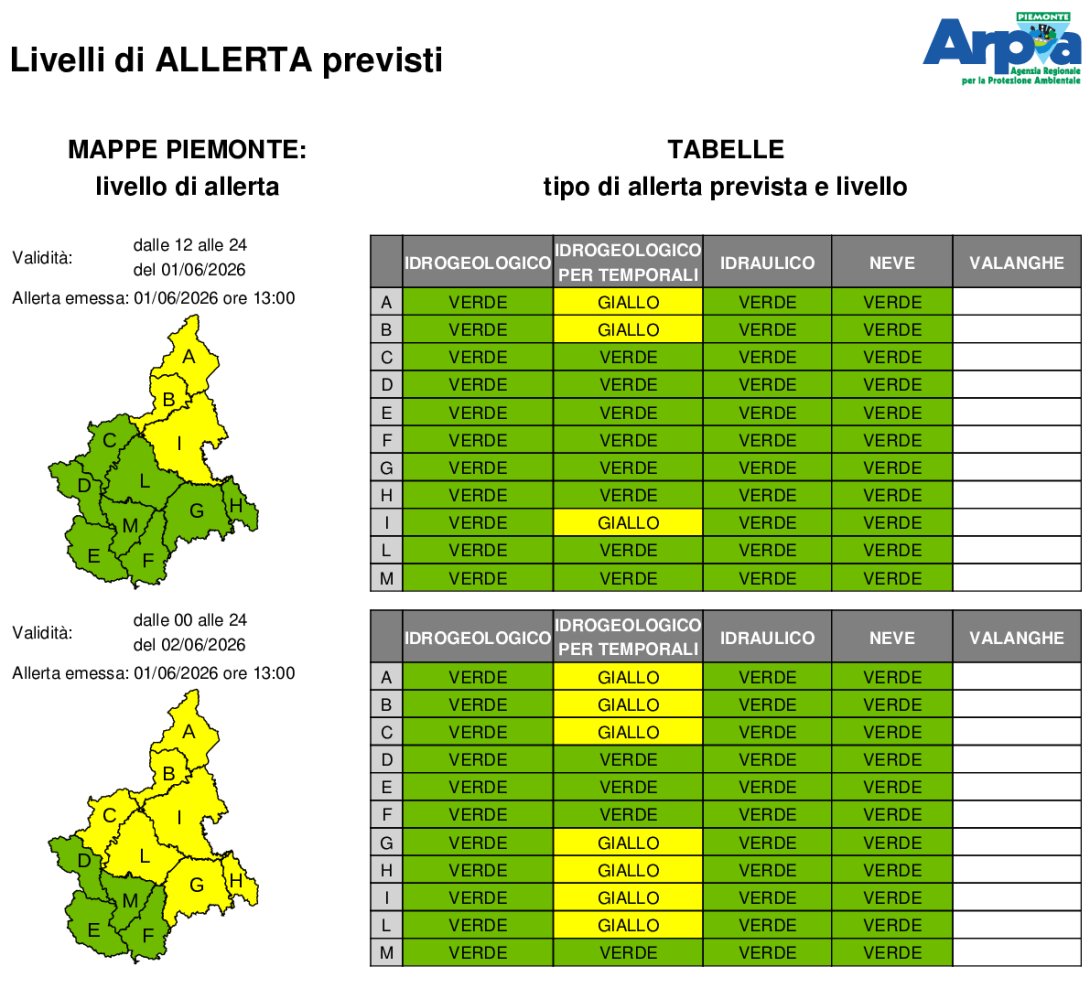 Bollettino di allerta emesso il 1° giugno 2026