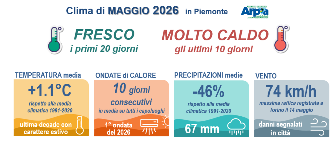 Maggio - 2026