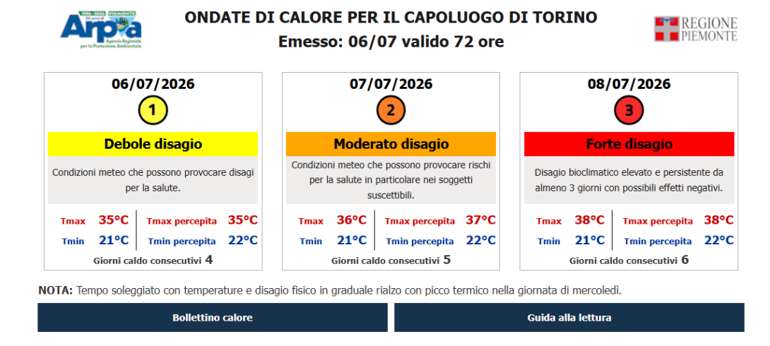 widget disagio bioclimatico caldo