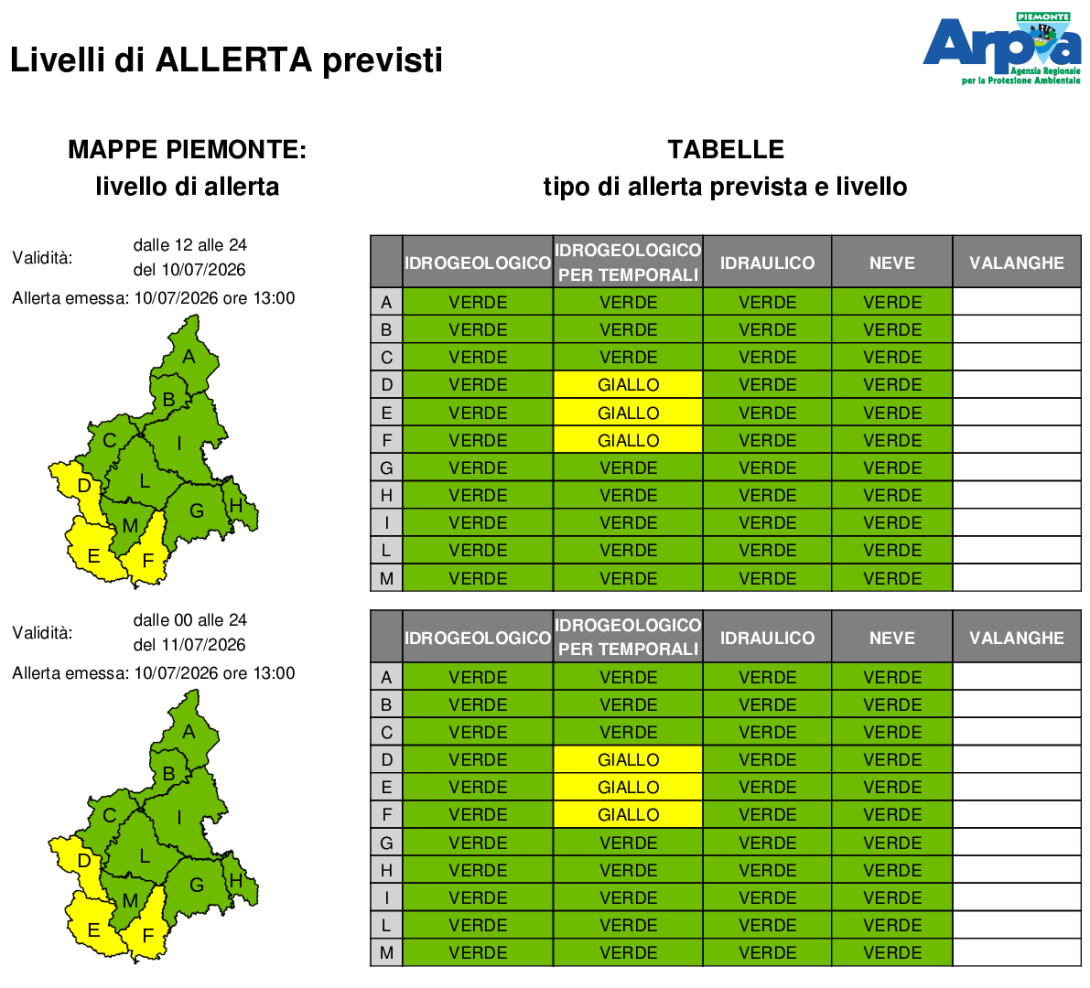 bollettino di allerta emesso il 10 luglio 2026