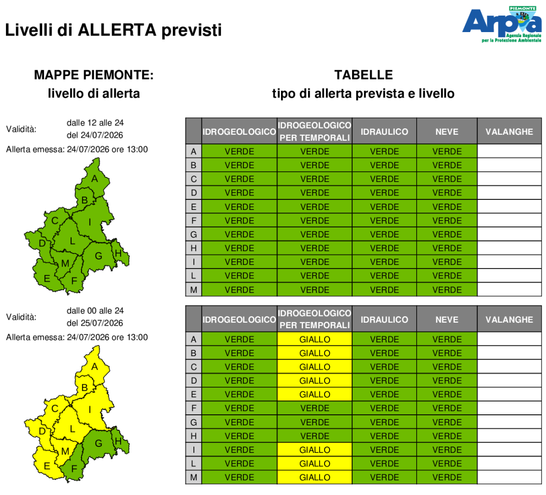 Bollettino di allerta emesso il 24 luglio 2026