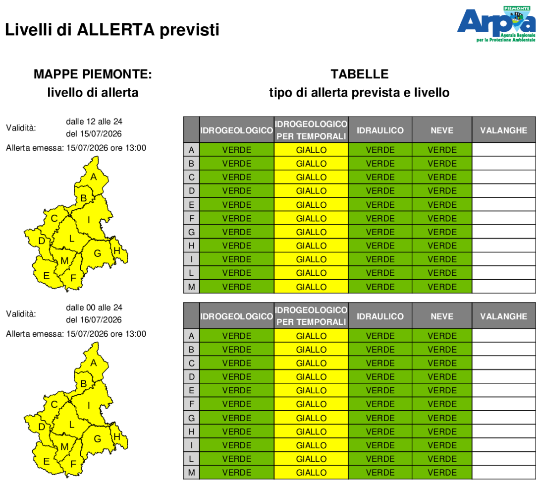 bollettino di allerta emesso il 15 luglio 2026
