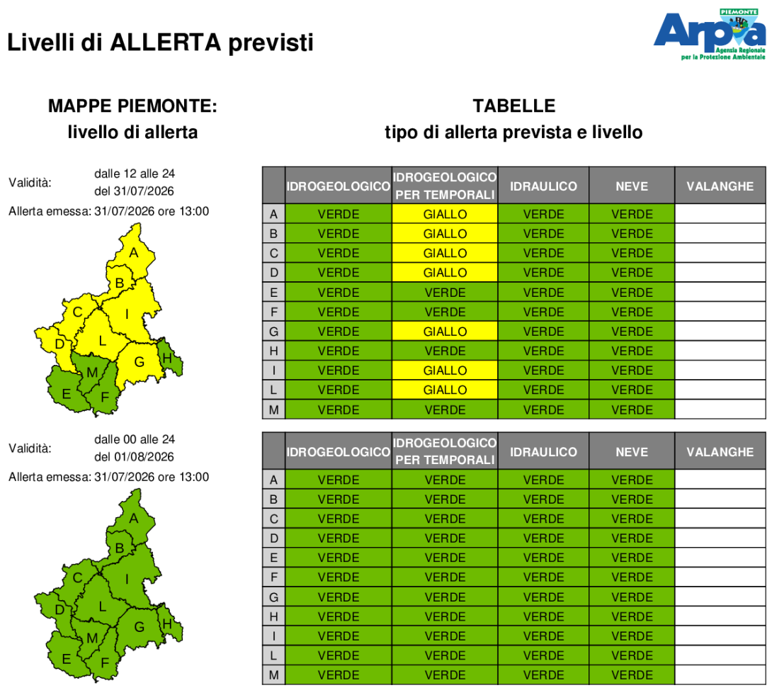 Bollettino di allerta emesso il 31 luglio 2026