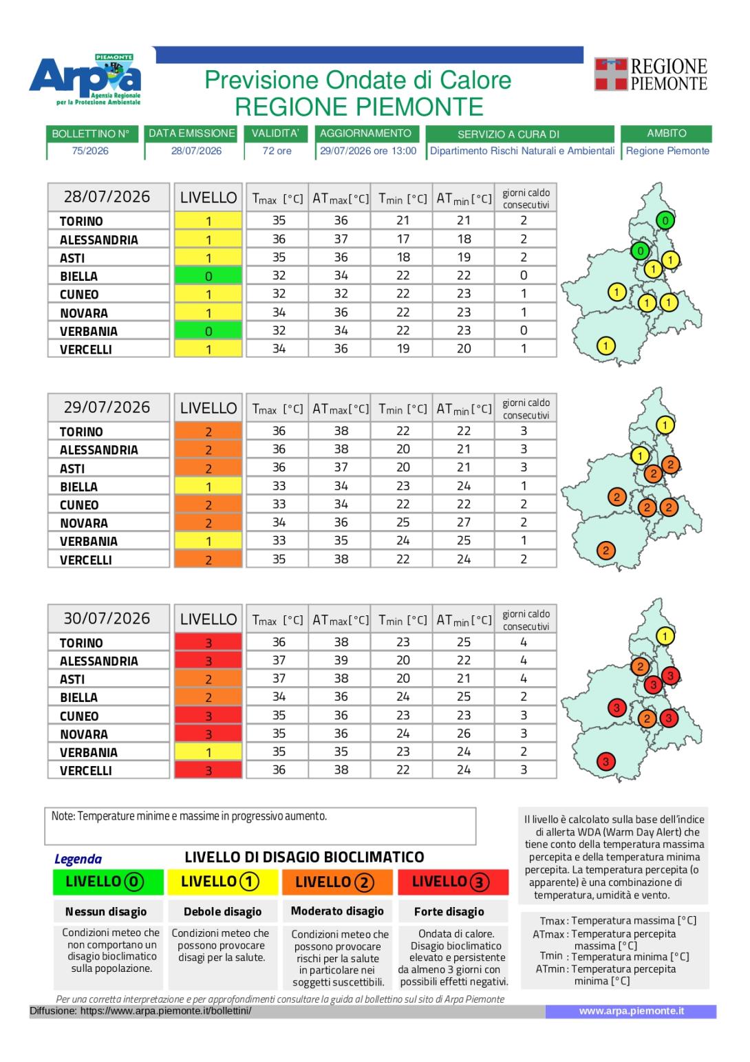 Bollettino previsioni ondate di calore per il Piemonte emesso il 28 luglio 2026