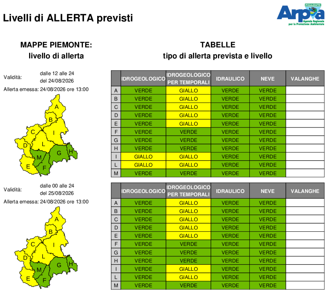 Bollettino di allerta emesso il 24 agosto 2026