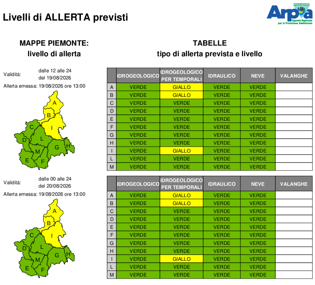 Bollettino di allerta emesso il 19 agosto 2026