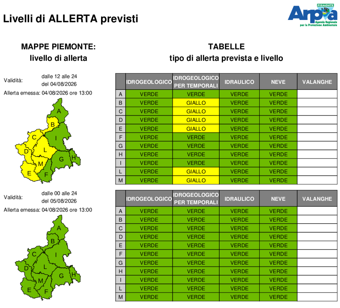 Bollettino di allerta emesso il 4 agosto 2026
