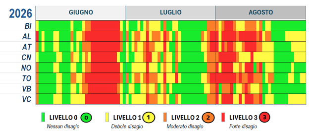 Figura 3- livelli di disagio bioclimatico registrati nei capoluoghi dal 1° giugno al 31 agosto