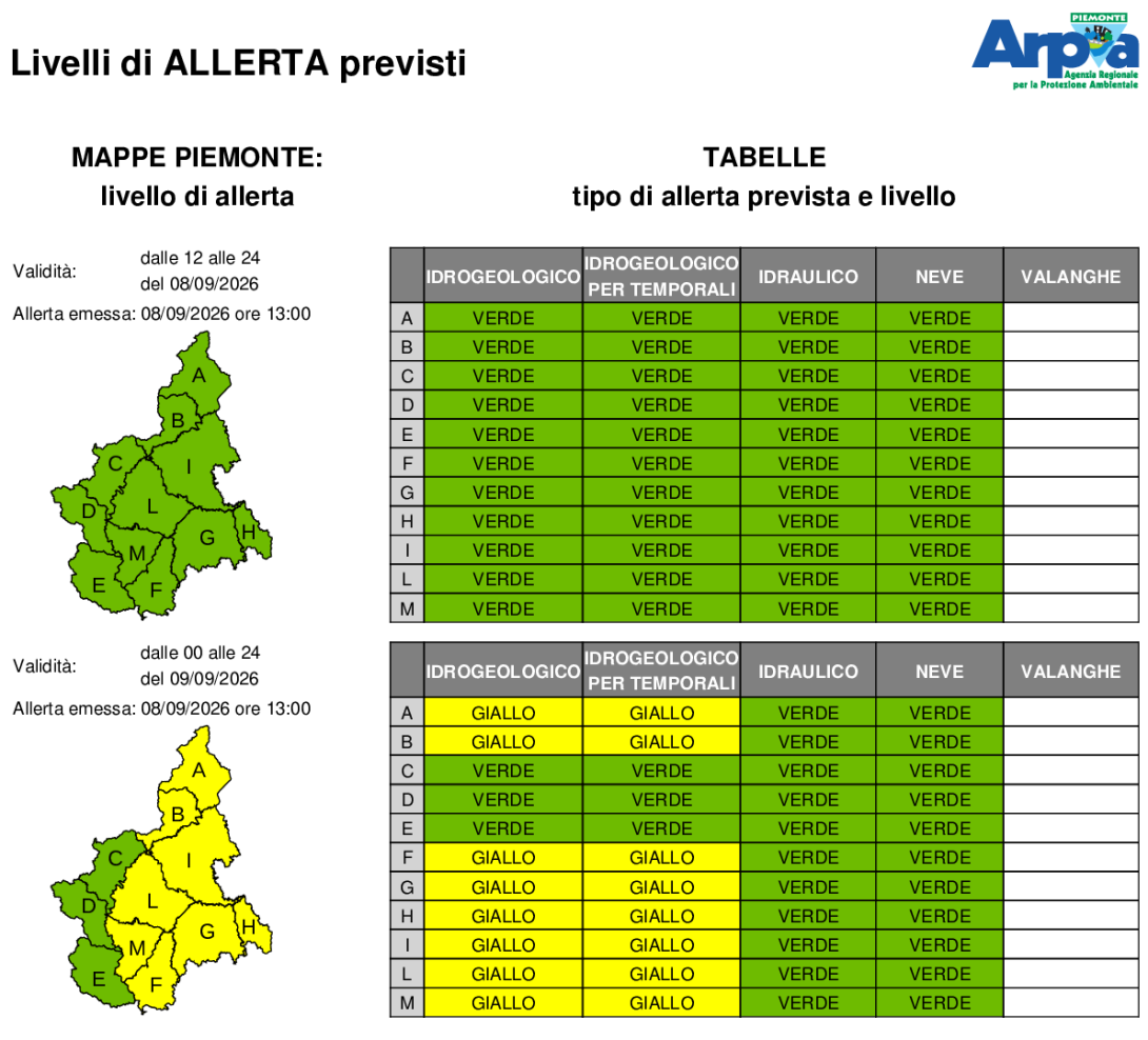 Bollettino allerta emesso l'8 settembre 2026
