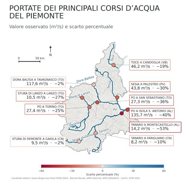 Portate medie osservate ad agosto 2026 e scostamento percentuale dalla norma del periodo per le principali sezioni del reticolo fluviale piemontese
