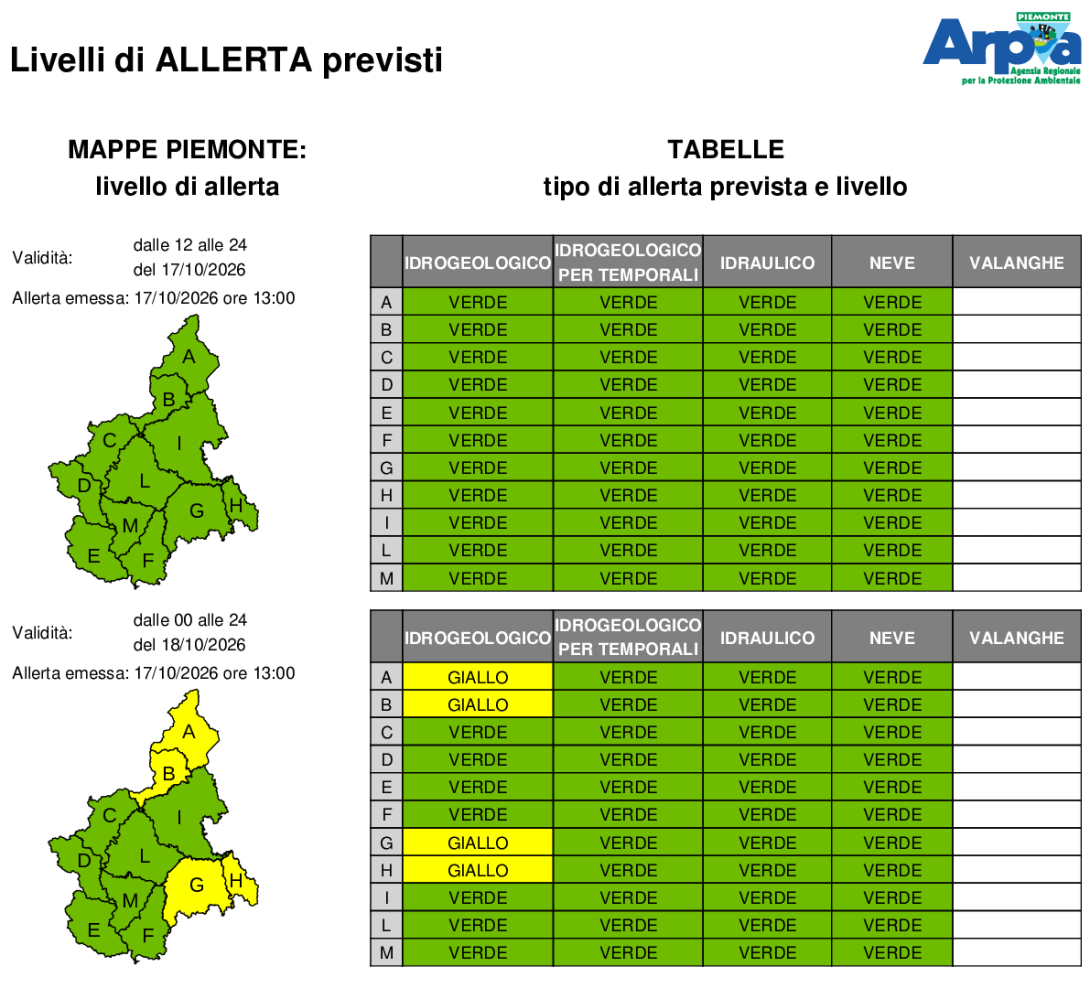 Bollettino di allerta emesso il 17 ottobre 2026