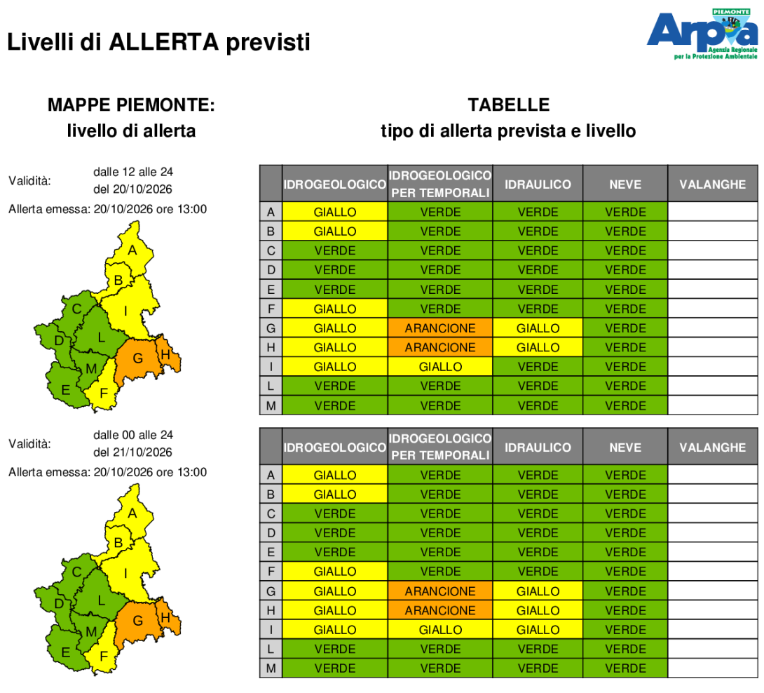 Bollettino di allerta emesso il 20 ottobre 2026