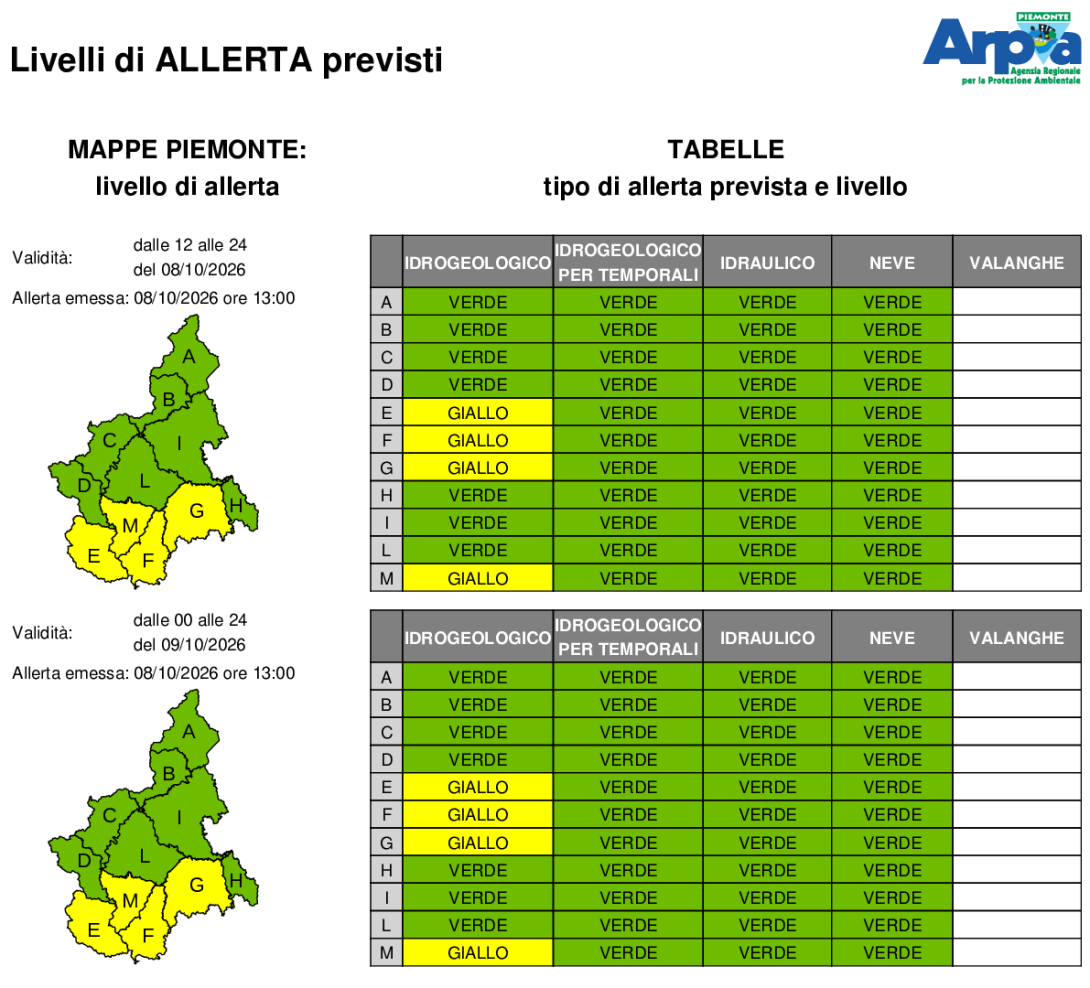 Bollettino di allerta emesso l'8 ottobre 2026