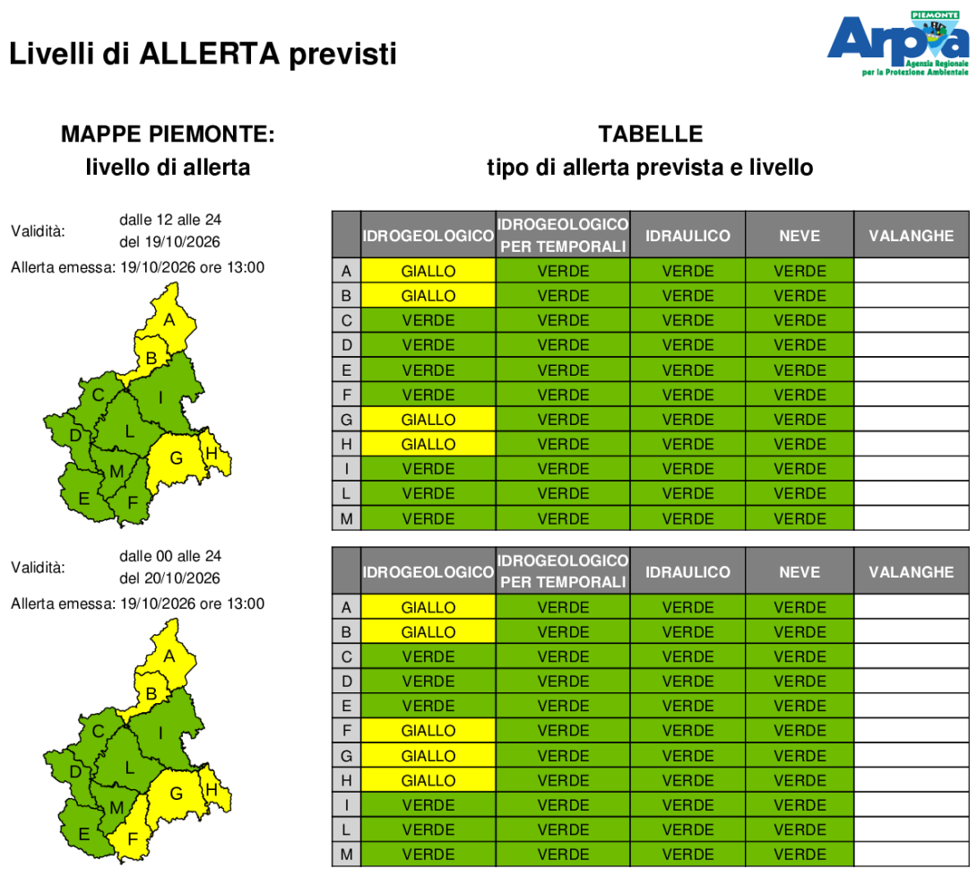 bollettino allerta emesso il 19 ottobre 2026